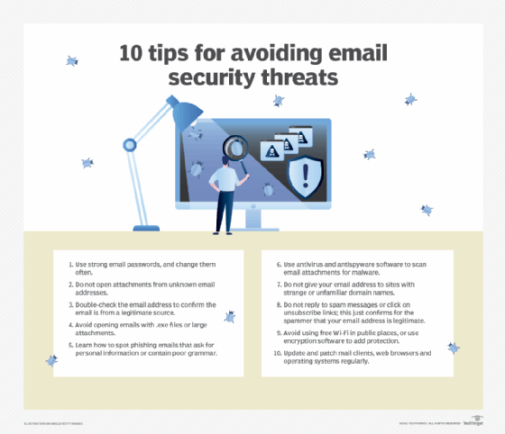 10 sätt att förhindra e-postsäkerhetsöverträdelser