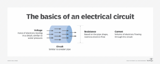 Watts vs. Volts: Understand the Difference