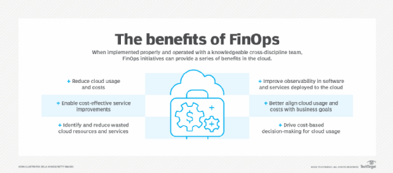 Benefits of FinOps
