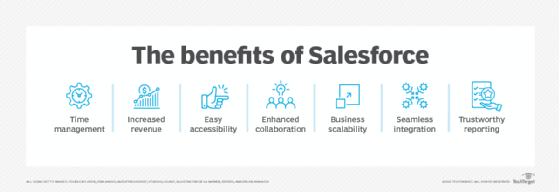 Seven popular benefits of Salesforce