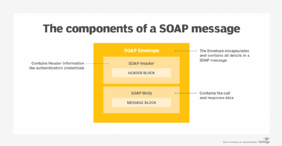 How Does Soap Work?