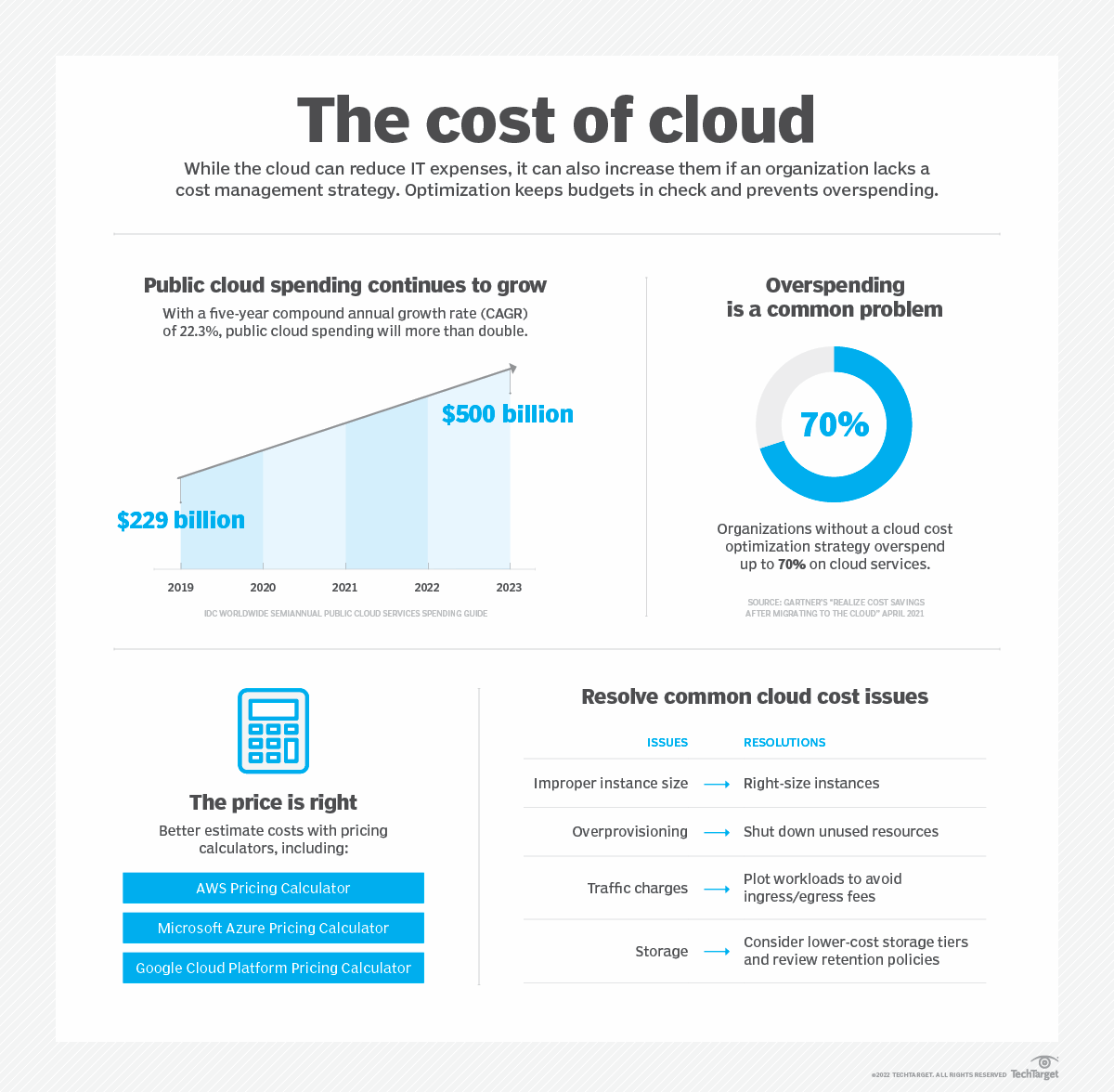 Breaking Down the Cost of Cloud Computing in 2024