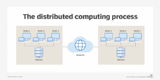 What Is Distributed Computing?