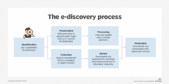 Create a Litigation hold