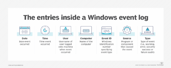 The Windows event log