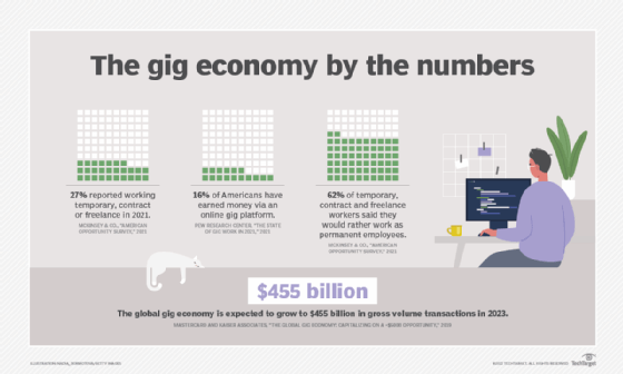 What Is The Meaning Gig Economy