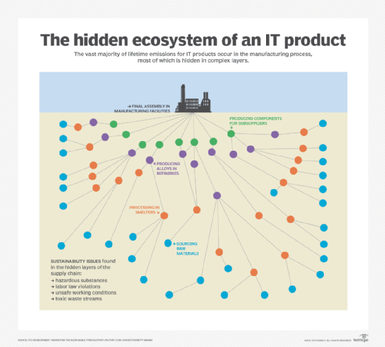 The Carbon Footprint of the Internet