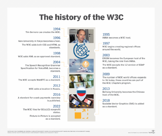W3C evolution