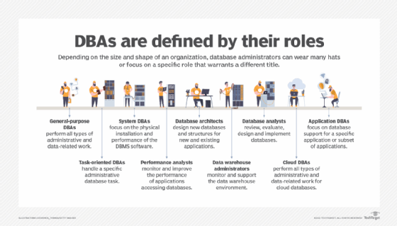 What is a database administrator (DBA)? Definition from TechTarget ...