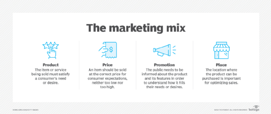 marketing mix refers to