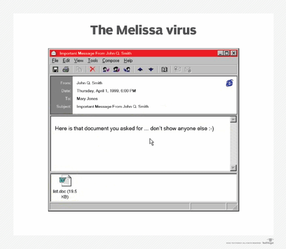 un exemplu de e-mail Melissa virus