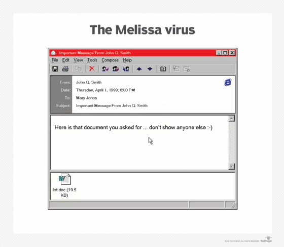 sample Melissa virus email