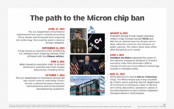 Micron building biggest chip fab in U.S. history despite China ban