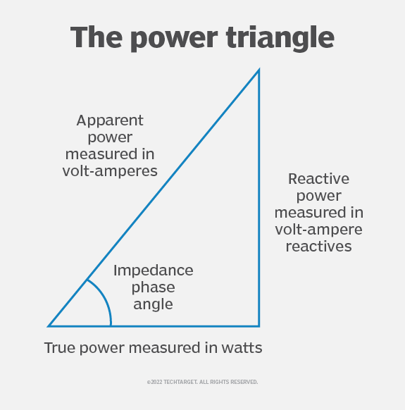 what-is-apparent-power