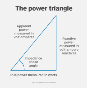 Is the rated power input same as apparent power? : r/ElectricalEngineering