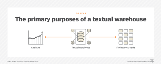 Bill Inmon, data warehouse, textual warehouse