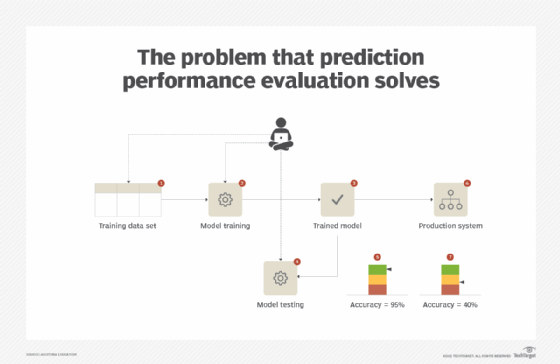 ML model evaluation: Measuring the accuracy of ESPN Fantasy