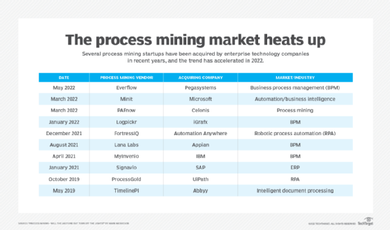 ABBYY Timeline - Process Mining Software Comparison