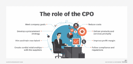 Chief Procurement Officer (Cpo) – Definition From Searchcio