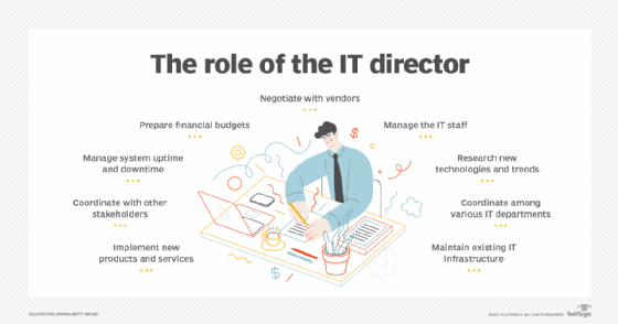 learn-about-the-key-requirements-duties-responsibilities-and-skills