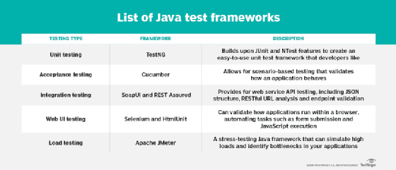 Java testing tools