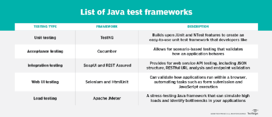 java code comparison tool