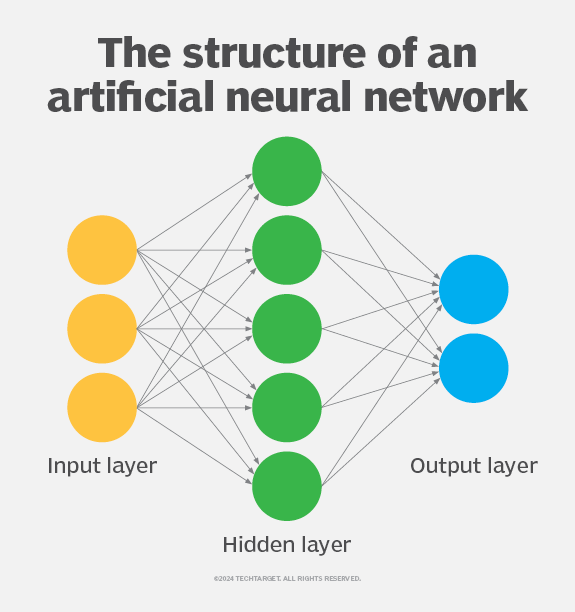 What is an artificial neuron? | Definition from TechTarget