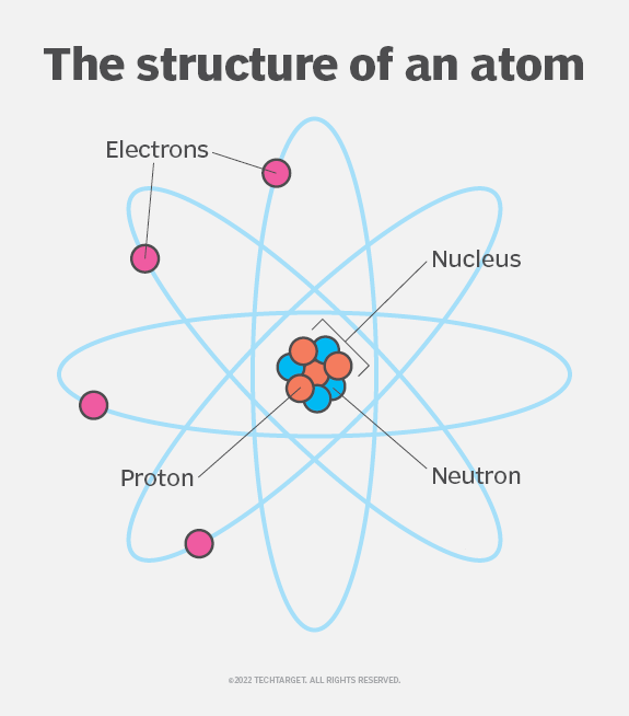 What Is Electrostatic Field Force