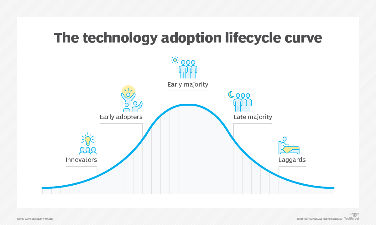 What is the Technology Adoption Lifecycle? | Definition from TechTarget