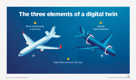 What is a digital twin?