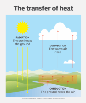 Science - What is temperature and how to measure it - English 