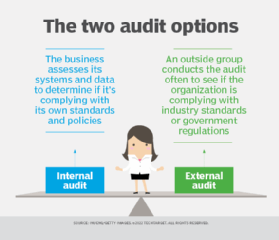 Graphic comparing external and internal audits.