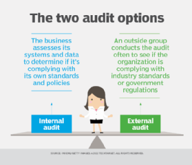 Auditing a Class: What It Is and How It Works