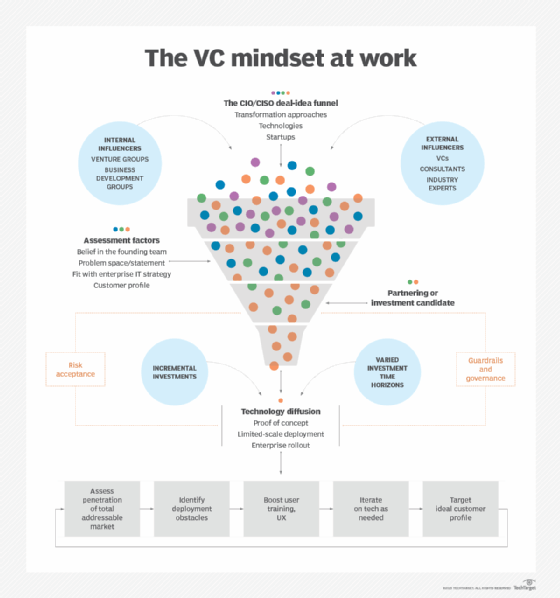 The Future of Digital Transformation- Key Trends and Predictions - Digital  Transformation - Trusted Consulting Partner - INFOC