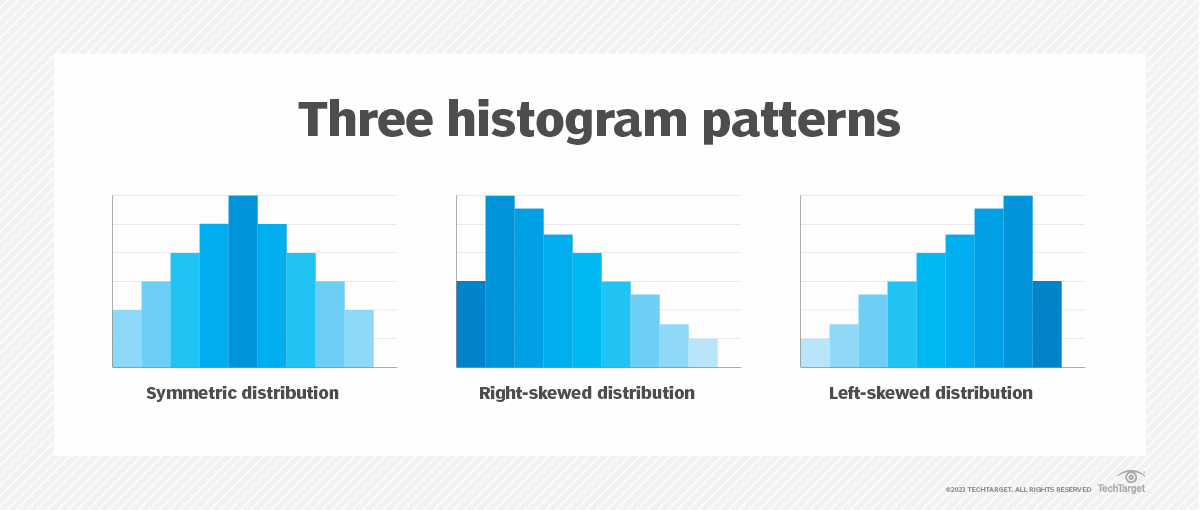 What Is A Histogram Definition From TechTarget