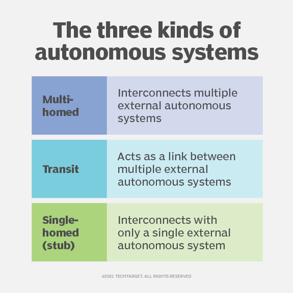 what-are-autonomous-systems-and-how-do-they-work