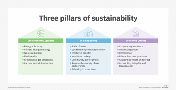 The highest criteria in sustainability, safety and social