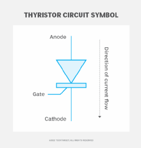 What Is A Thyristor And How Does It Work 