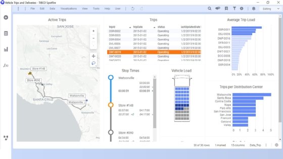 Tibco continues adding developer tools to analytics platform