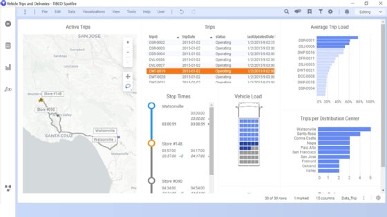 A sample Tibco Spotfire dashboard.