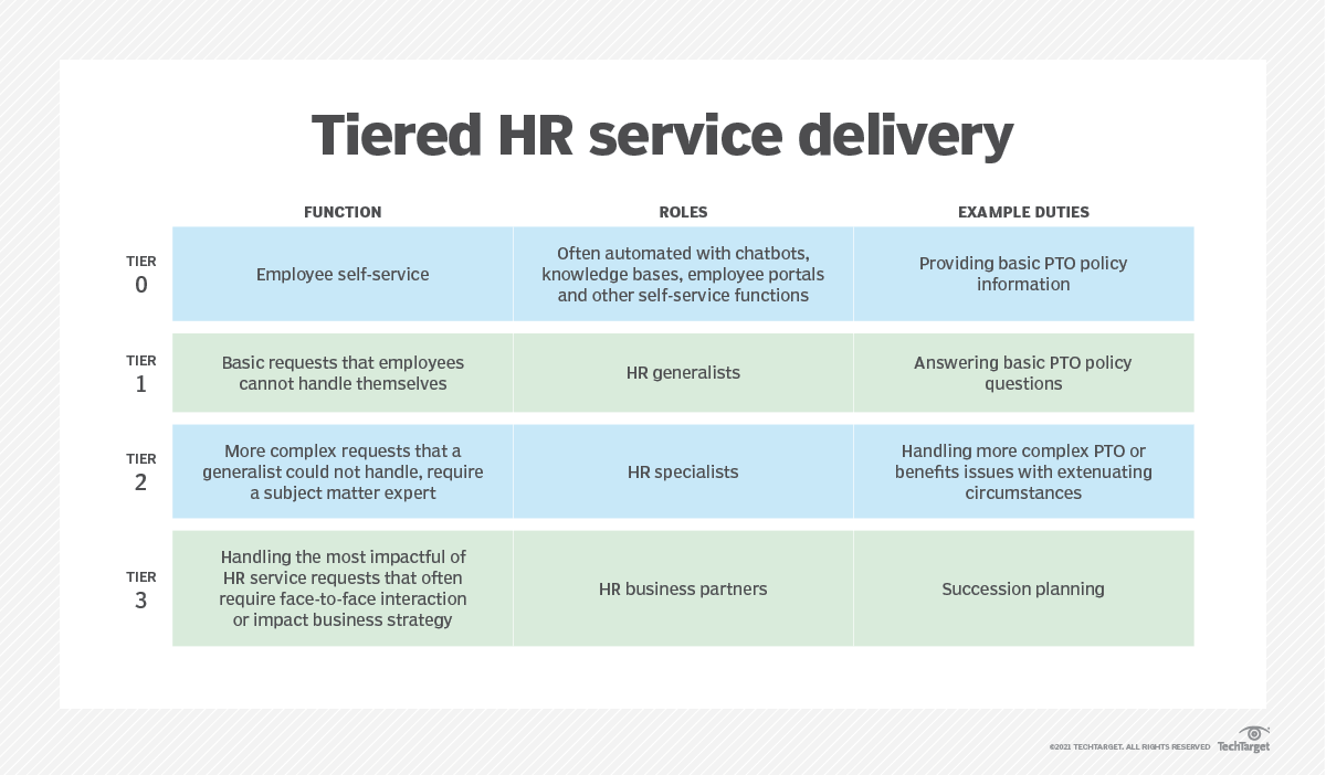 what-is-hr-service-delivery-definition-benefits-and-best-practices