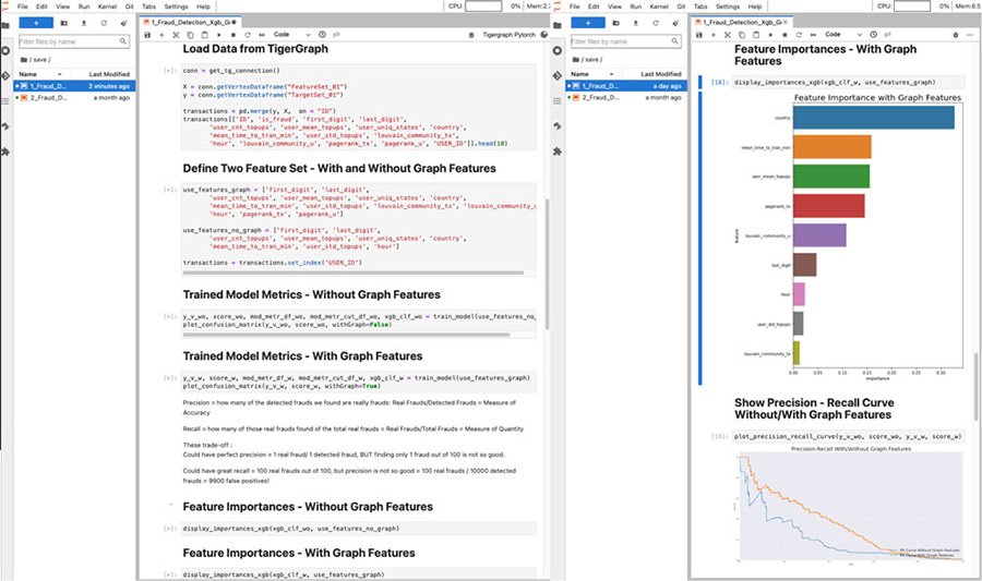 TigerGraph unveils new tool for machine learning modeling | TechTarget