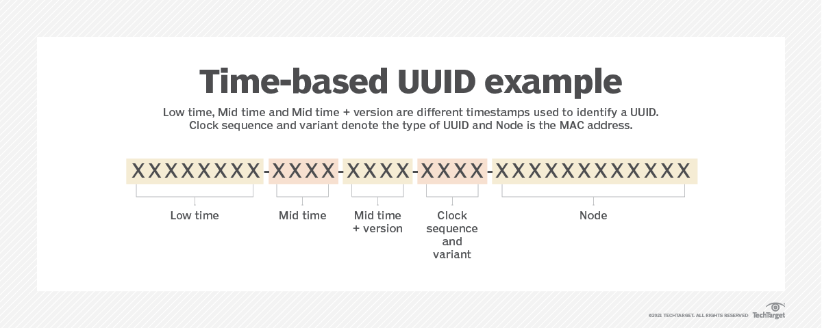 Types Uuid Example