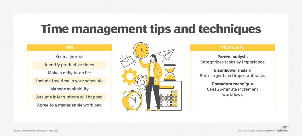 What is time management? Definition from TechTarget