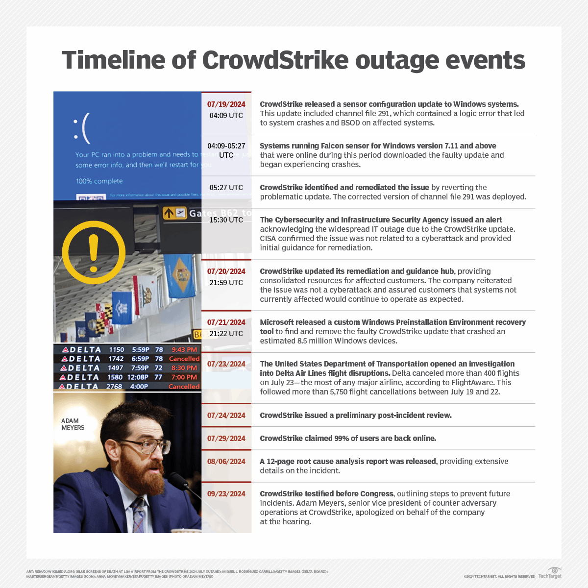 crowdstrike-outage-july-2024-release-date-keri-zitella