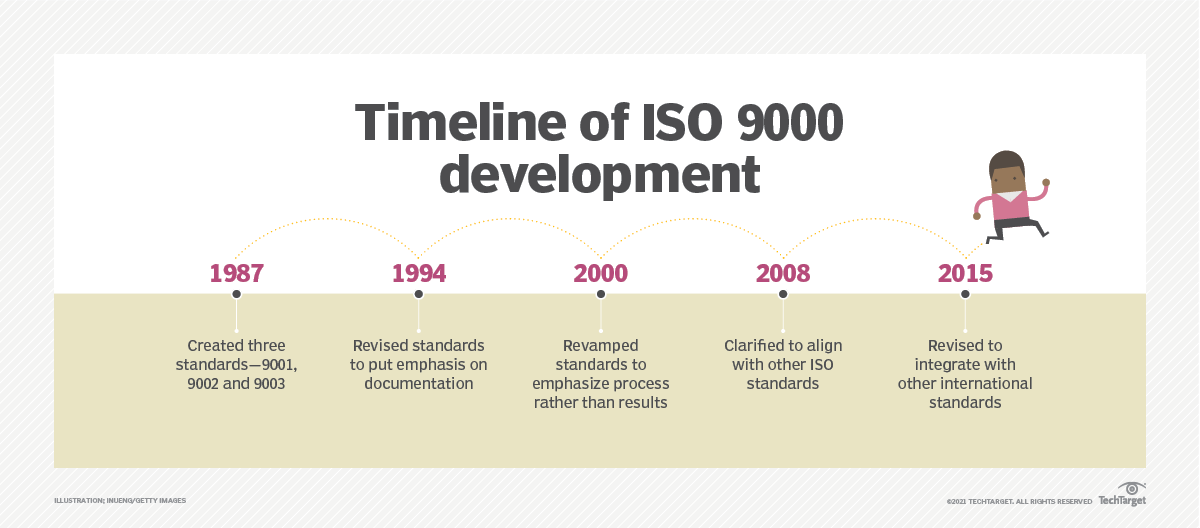 what-is-iso-9000-definition-from-searchdatacenter