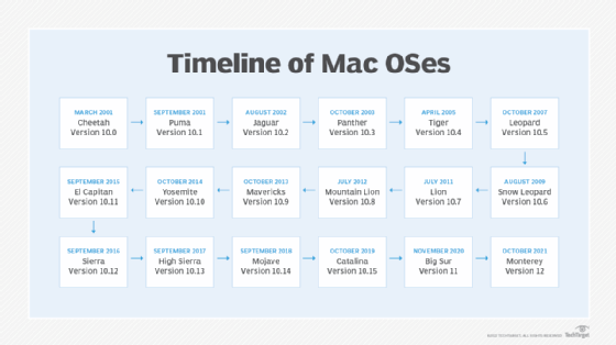 mac os versions supported