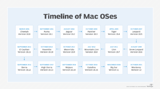 quickbooks 2016 for mac compatible with high sierra