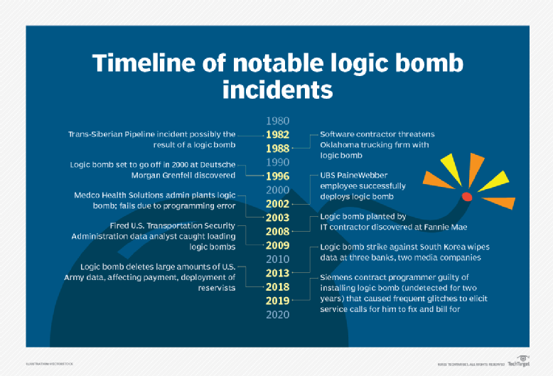 What is a logic bomb? A hidden security threat News ITN
