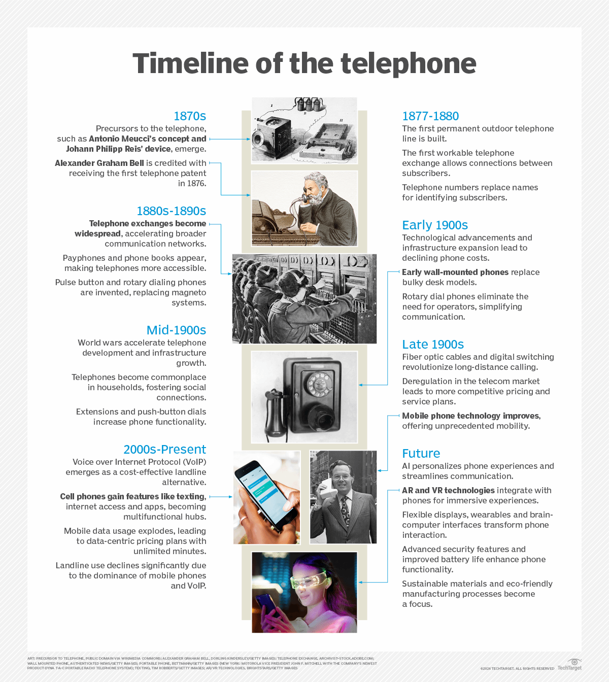 The history of telephones explained